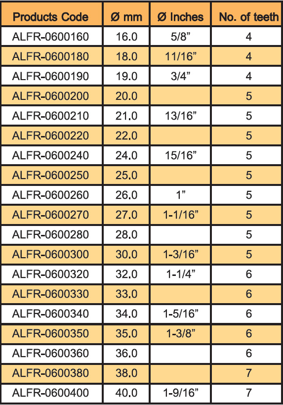 ดอกเจาะรูกลม (โฮลซอว์) TCT-Hole Saws-Short type - TPC2000GROUP (alfra table1)