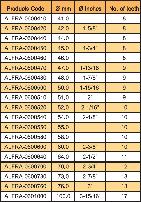 ดอกเจาะรูกลม (โฮลซอว์) TCT-Hole Saws-Short type - TPC2000GROUP (alfra table2)