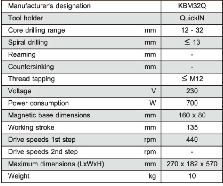 สว่านแท่นแม่เหล็กไฟฟ้า FEIN รุ่น KBM32Q (Core drilling machine) 5 สว่านแท่นแม่เหล็กไฟฟ้า FEIN รุ่น KBM32Q (Core drilling machine) - TPC2000GROUP (FEIN table)