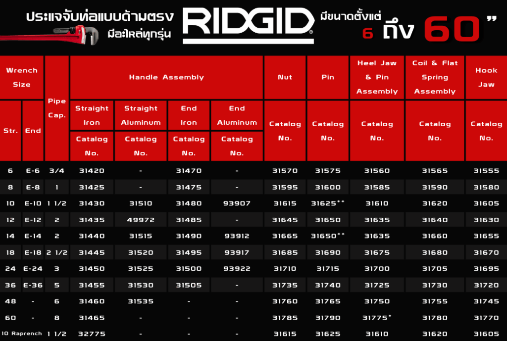 ประแจ RIDGID - TPC2000GROUP (BC R11 2025)