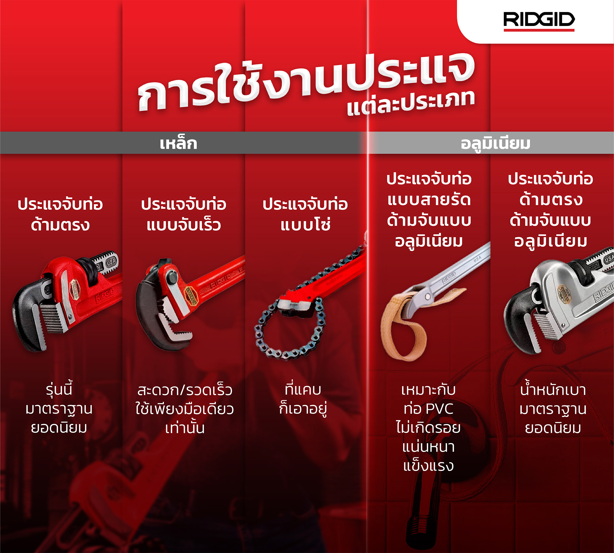 ประแจ RIDGID - TPC2000GROUP (PIPE WRENCHES 01)