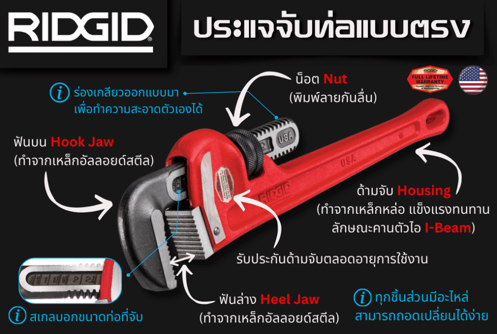 ประแจ RIDGID - TPC2000GROUP (R1)