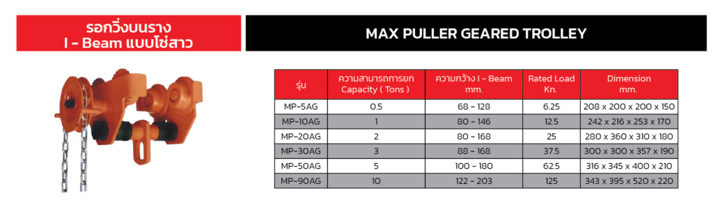 Max Puller-tools-thailand 21 Max Puller-tools-thailand - TPC2000GROUP (Maxpuller 08 e1782973437914)