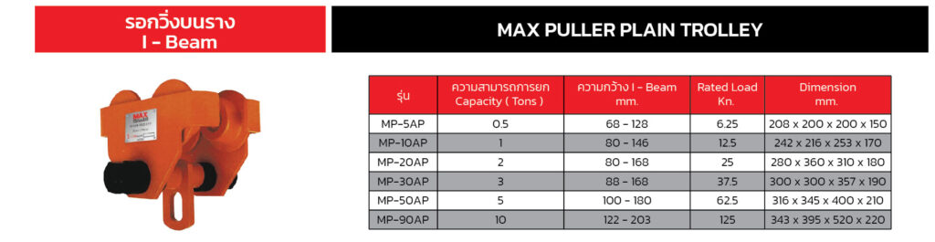 Max Puller-tools-thailand 22 Max Puller-tools-thailand - TPC2000GROUP (Maxpuller 09 e1782973207127)