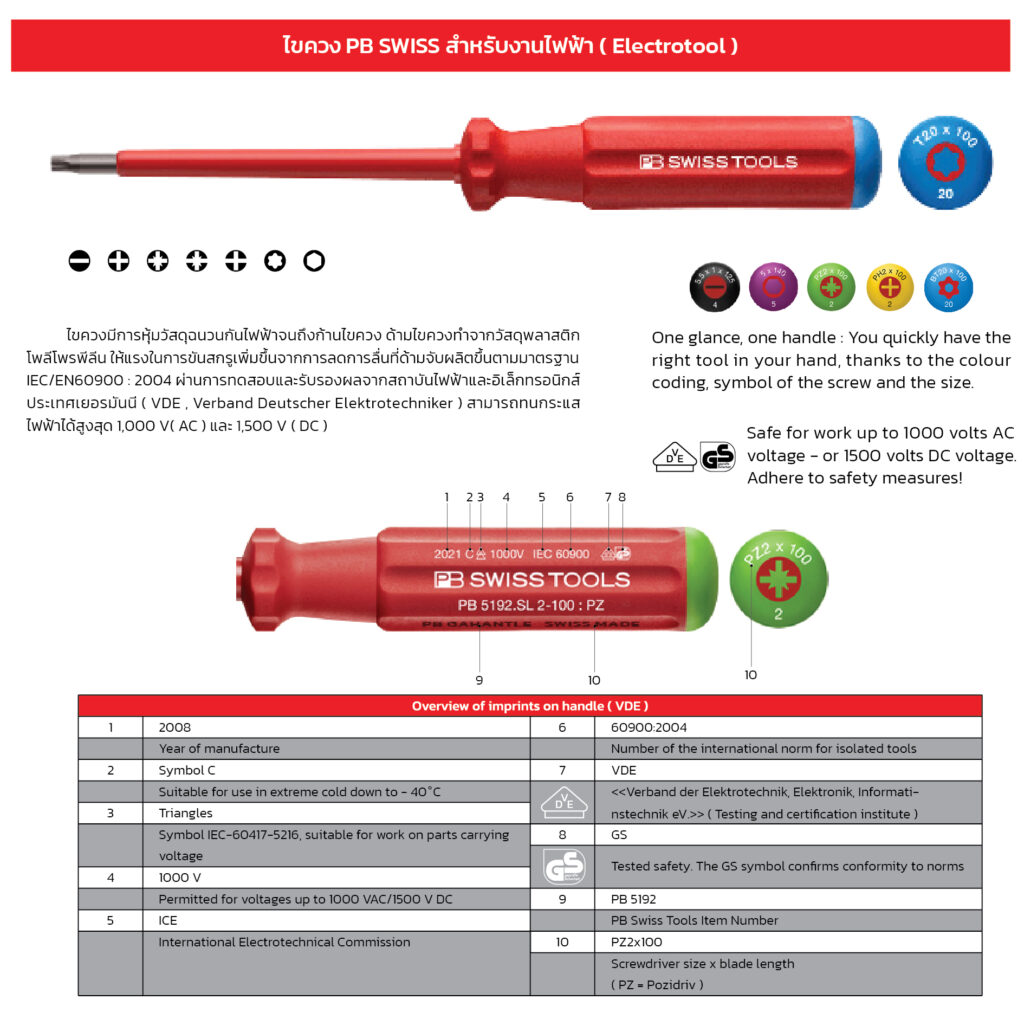 PBswiss-tools-thailand 20 PBswiss-tools-thailand - TPC2000GROUP (PB SWISS 06 e1782964060156)