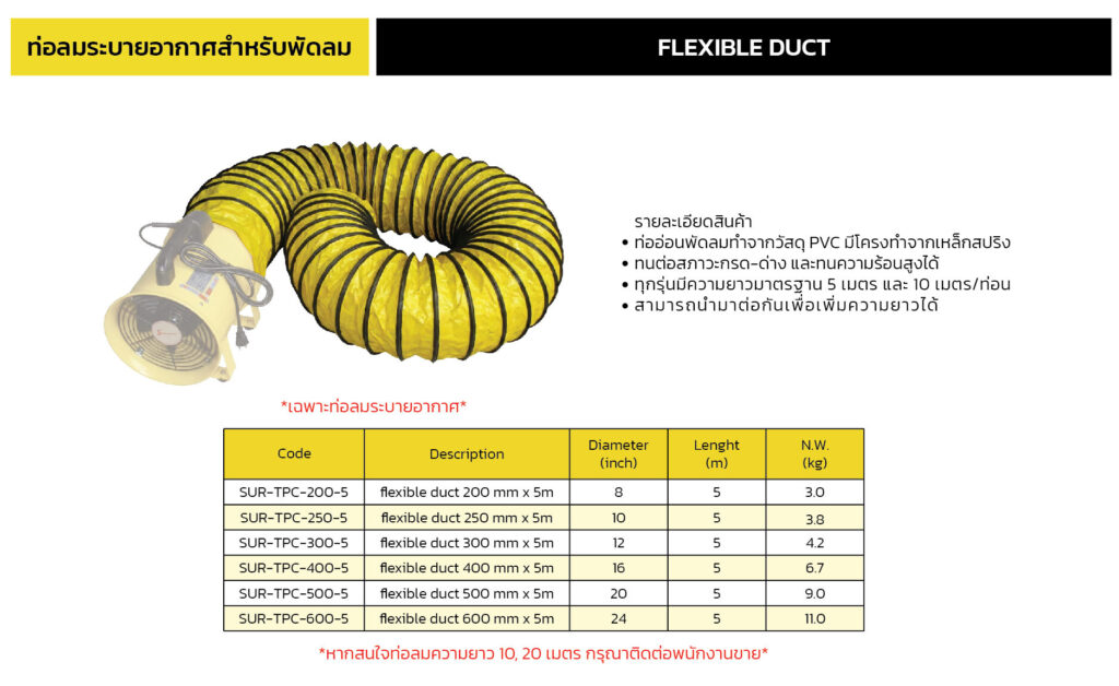 พัดลม SURUMI 21 พัดลม SURUMI - TPC2000GROUP (Surumi 03 e1782961776847)